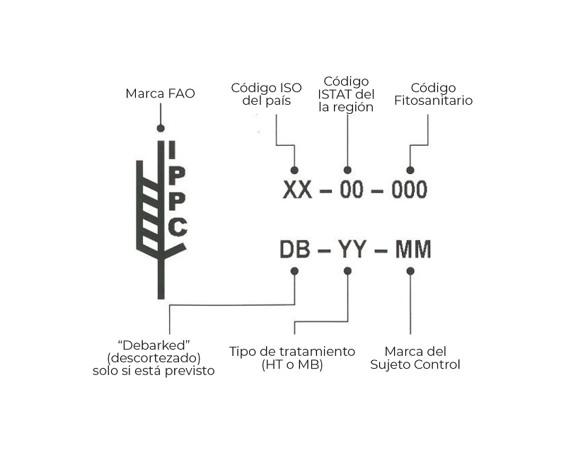 Cámara de secado palets - Marca NIMF 15